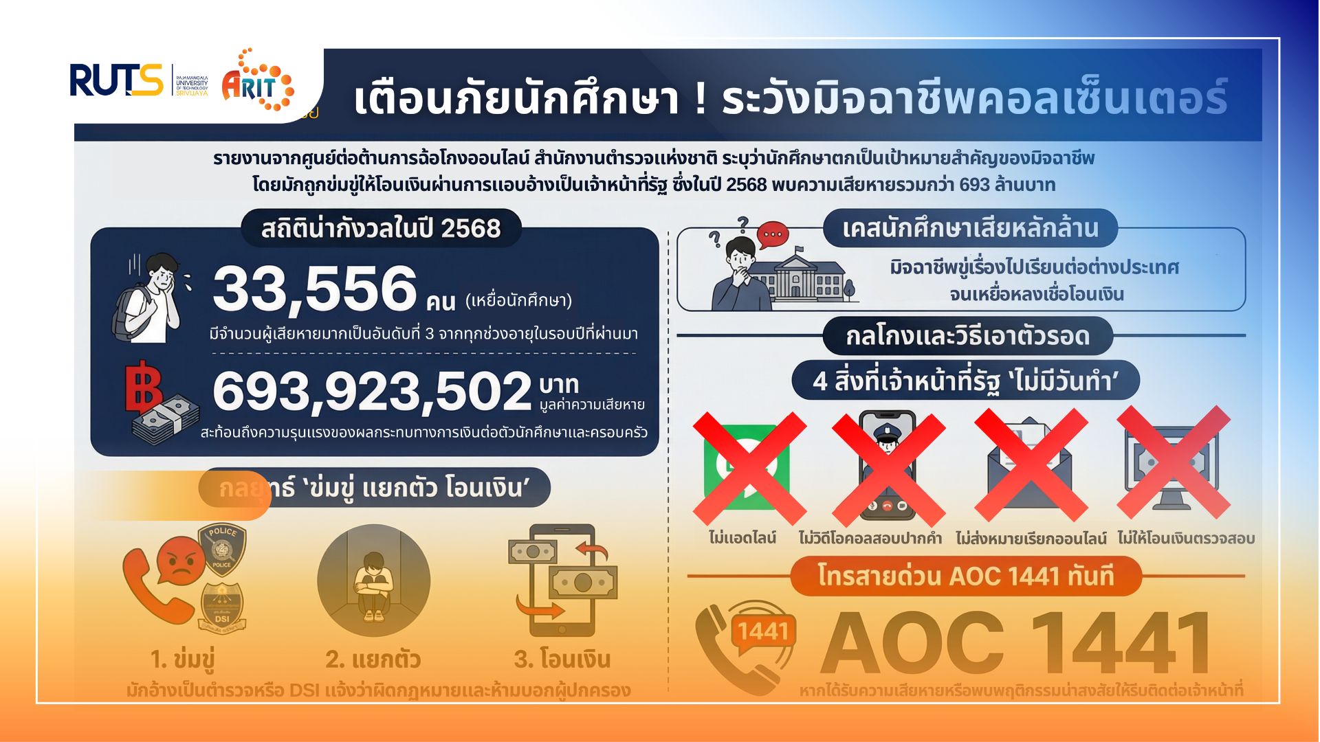 มทร.ศรีวิชัย เตือนภัยนักศึกษา !! ระวังมิจฉาชีพคอลเซ็นเตอร์ แอบอ้างเป็นเจ้าหน้าที่รัฐหลอกโอนเงิน